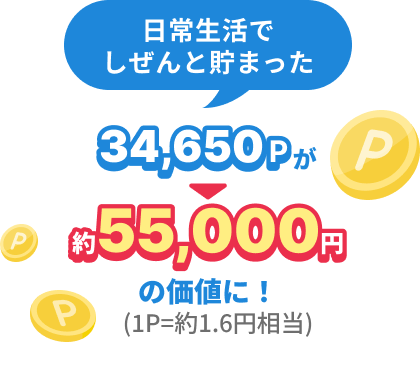 日常生活でしぜんと貯まった37,350pが約55,000円の価値に！(1P=1.5円相当)