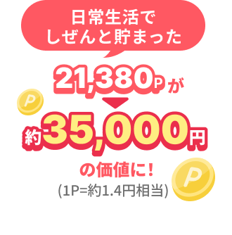 日常生活でしぜんと貯まった25,680pが約35,000円の価値に！(1P=1.5円相当)