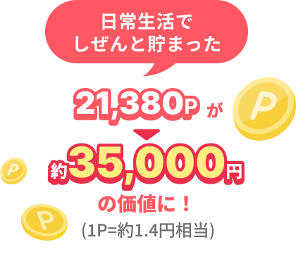 日常生活でしぜんと貯まった37,350pが約55,000円の価値に！(1P=1.5円相当)
