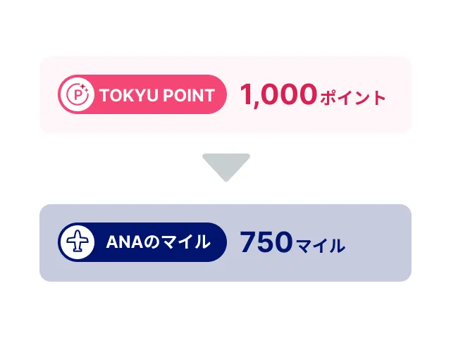 ANA TOKYU POINT ClubQ PASMO マスターカードからのマイル交換
