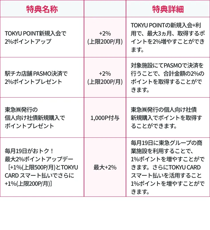cases_point02-sp