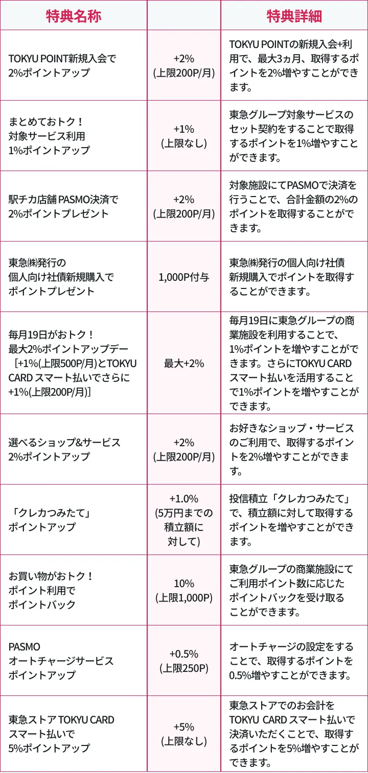 cases_point05-sp