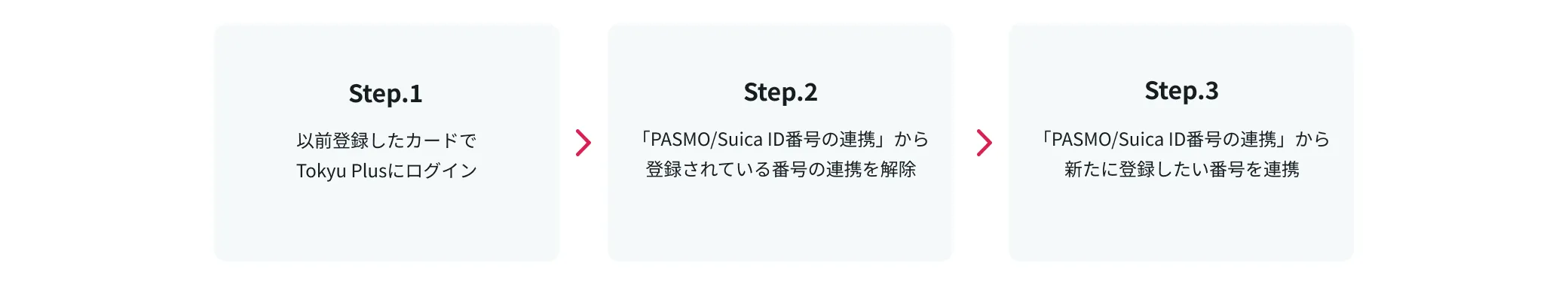 PASMO/Suica番号の再登録方法