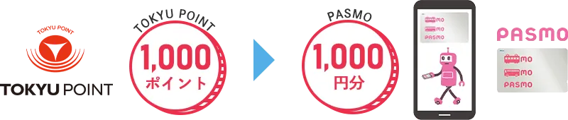 PASMO/Suicaにチャージする