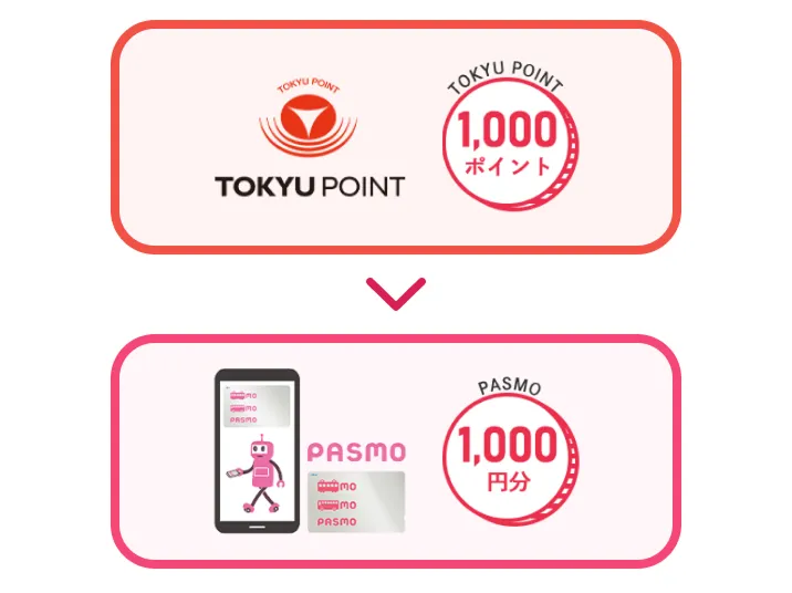 1ポイント＝1円としてPASMO/Suicaにチャージ