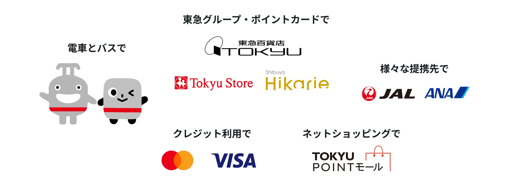 TOKYU POINTが貯まる