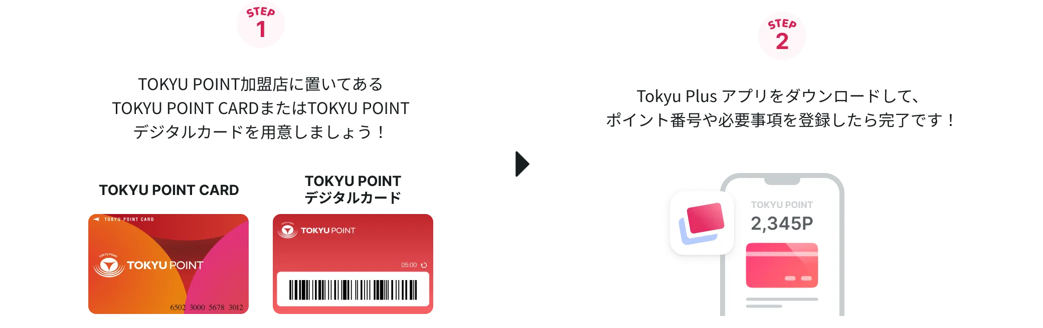 TOKYU POINTのはじめかた