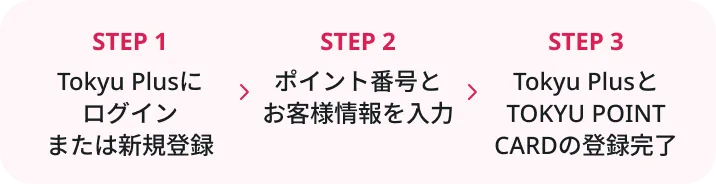 会員登録ステップ