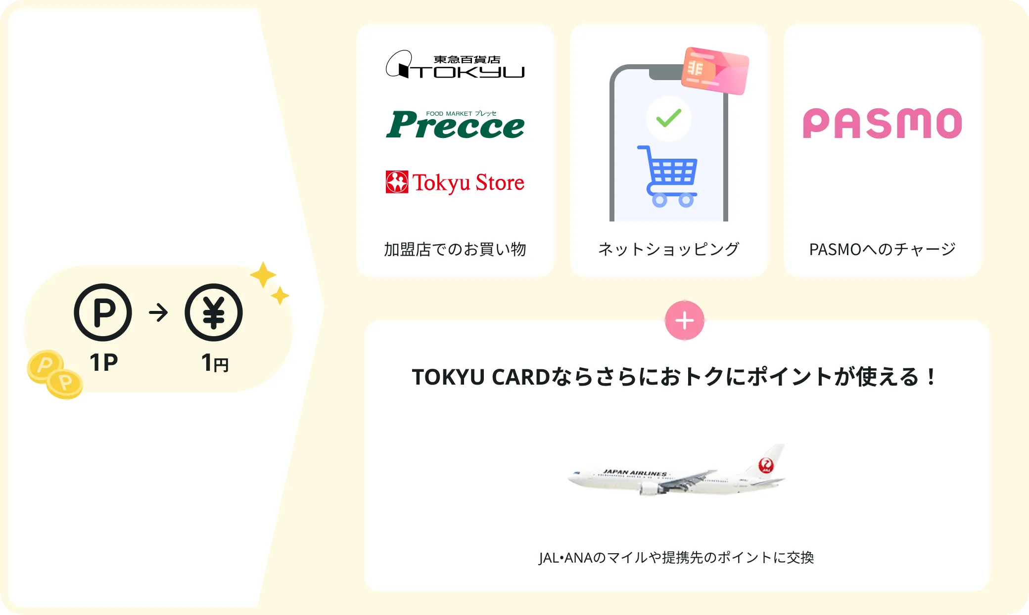 TOKYU POINTを使うメリット