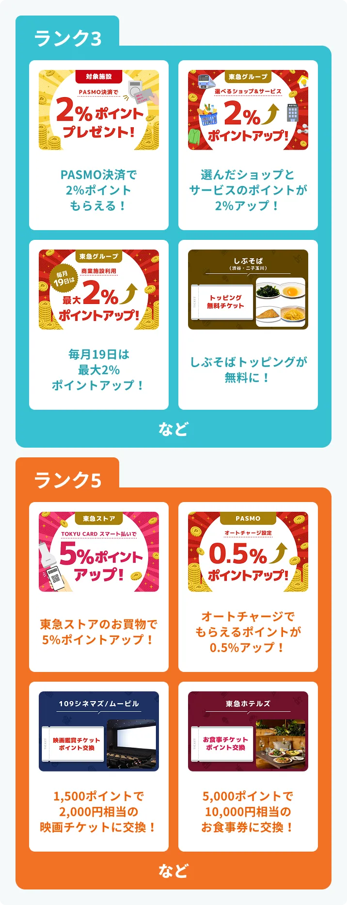 ランク3とランク5のポイントアップなど