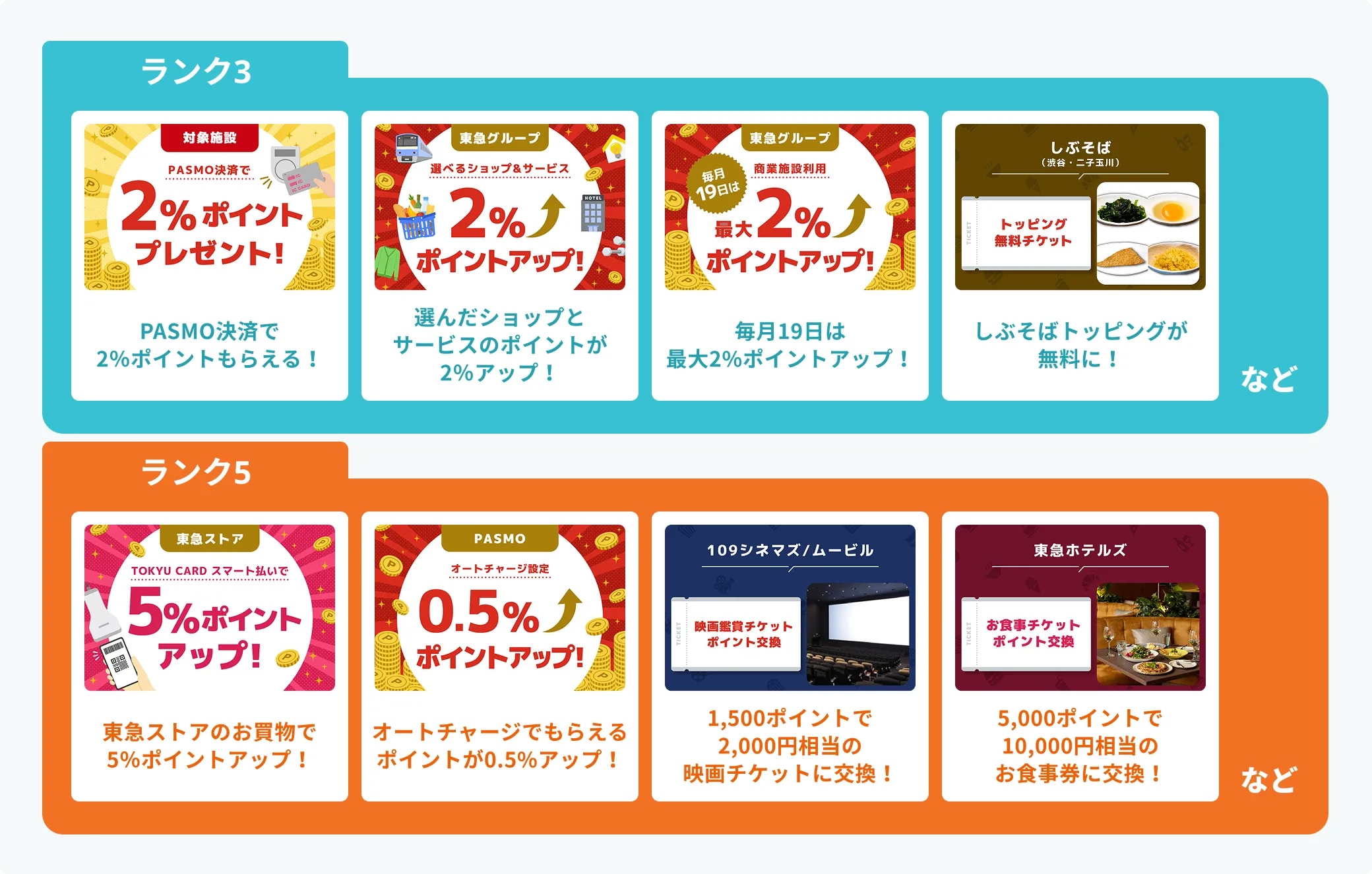 ランク3とランク5のポイントアップなど