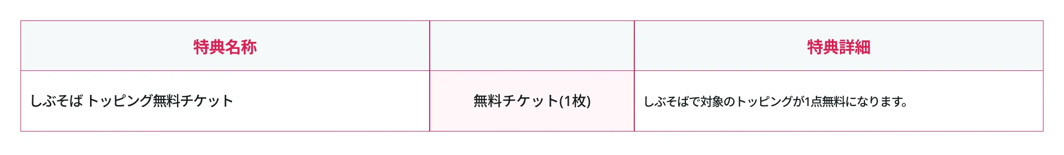 ランク2のバリューチケットの特典