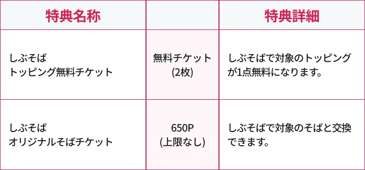 ランク3のバリューチケット特典