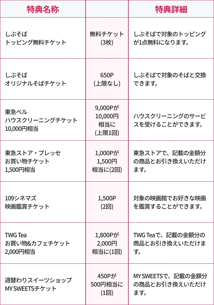 ランク4のバリューチケット特典