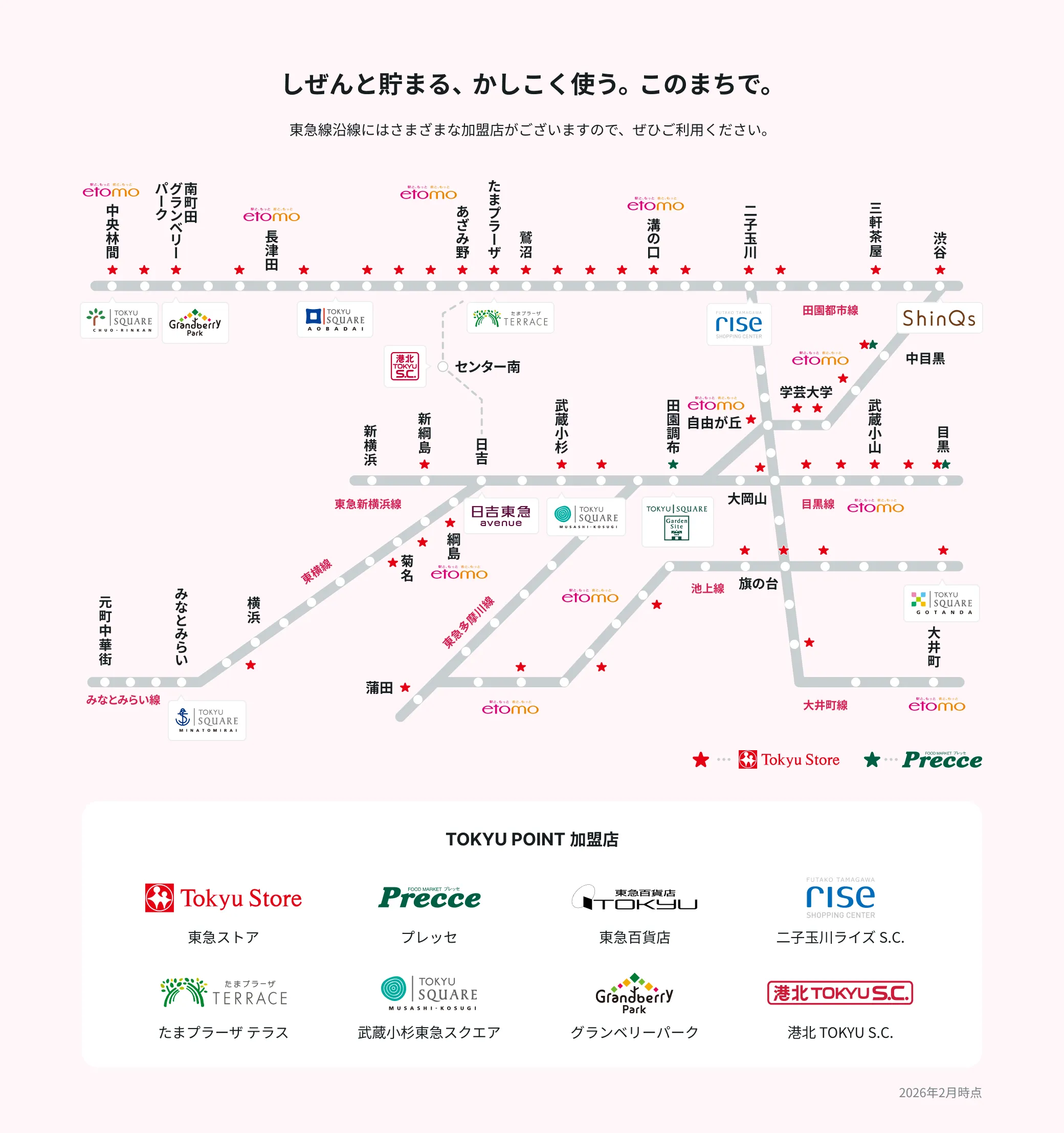 TOKYU POINT 加盟店の図