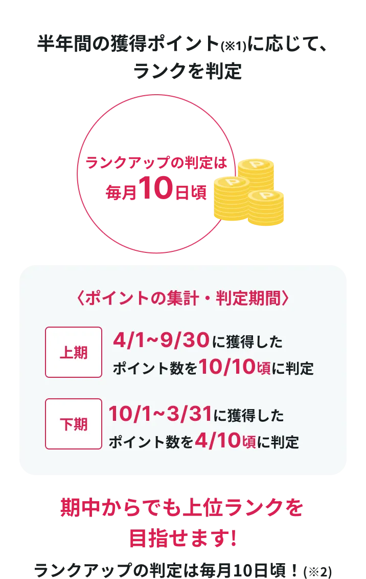 半年間の獲得ポイントに応じて、ランクを判定