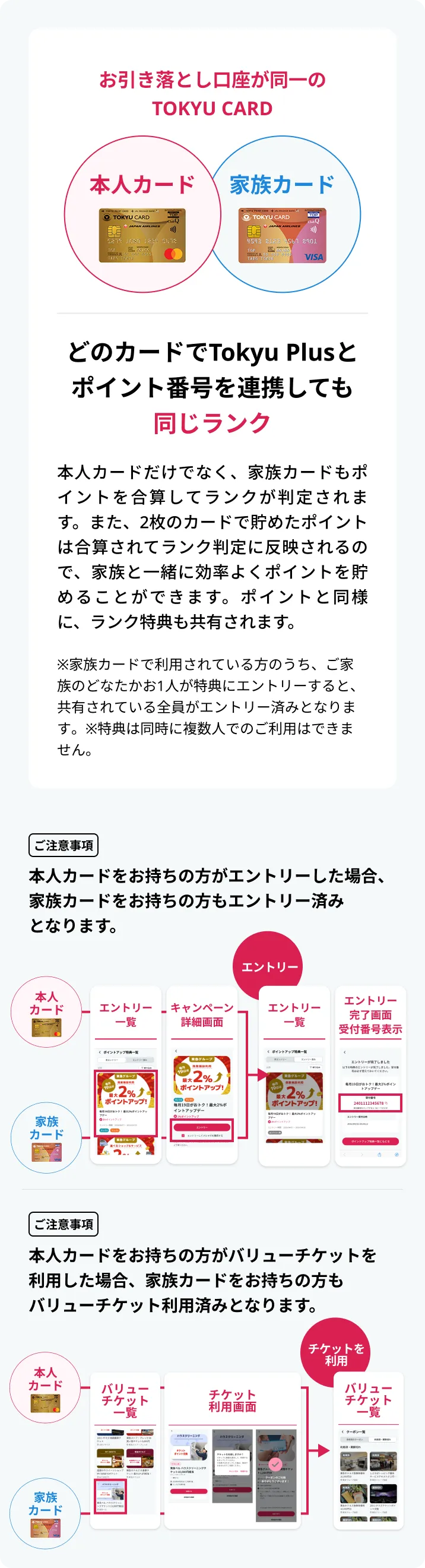 本人カードと家族カードについての説明画像