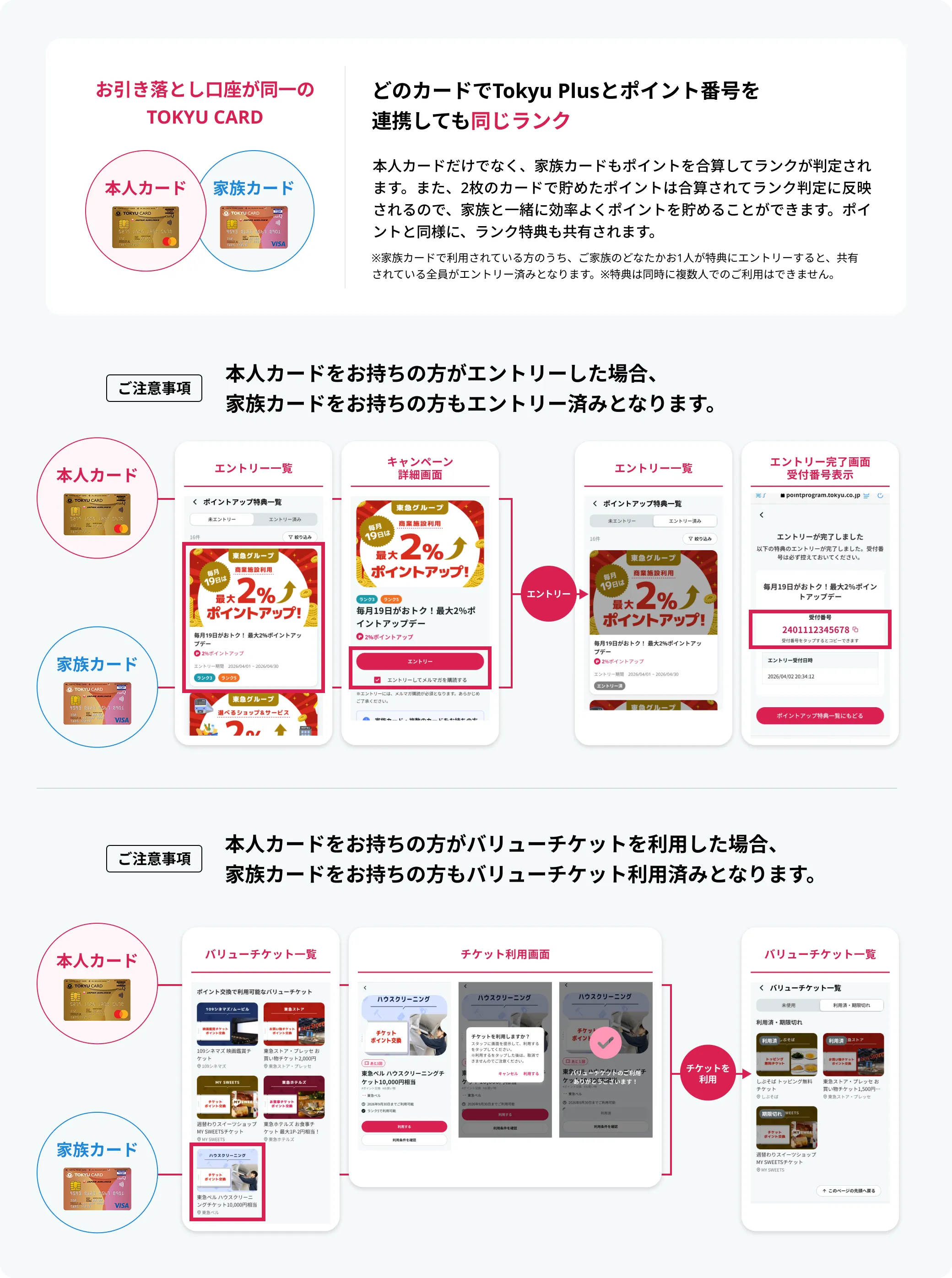 本人カードと家族カードについての説明画像