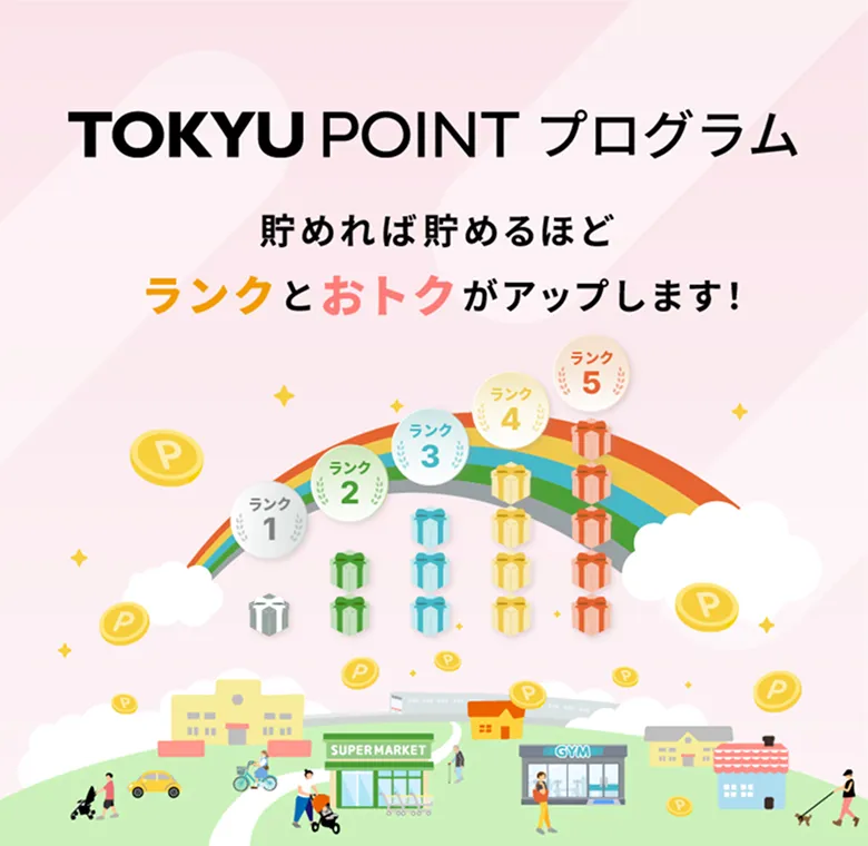 TOKYU POINT プログラム 貯めれば貯めるほどランクとおトクがアップします！