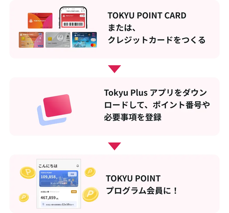 TOKYU POINT プログラムへの参加手順の画像