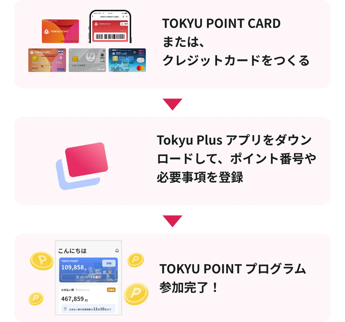 TOKYU POINT プログラムへの参加手順の画像