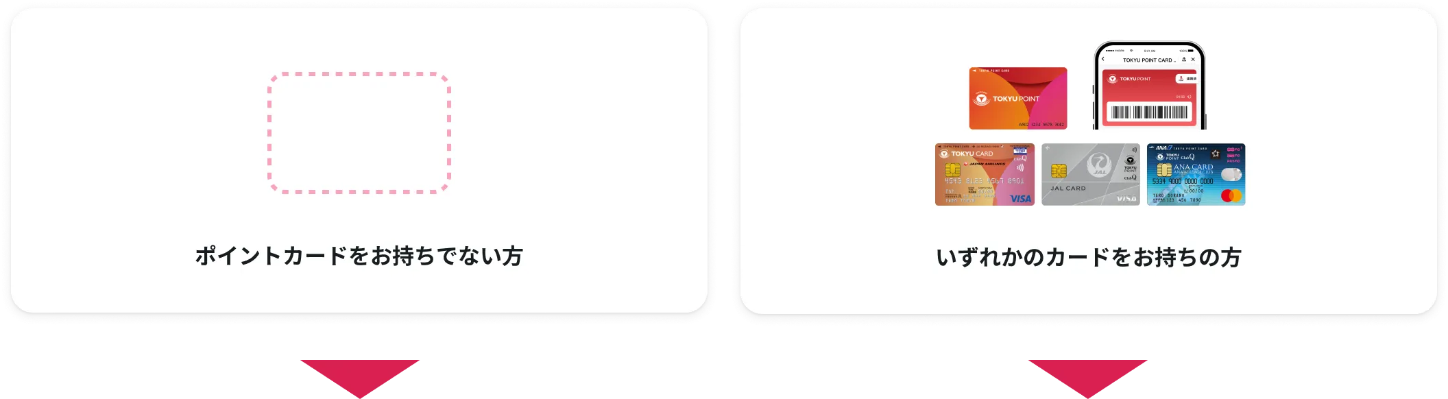 ポイントカードをお持ちでない方・いずれかのカードをお持ちの方