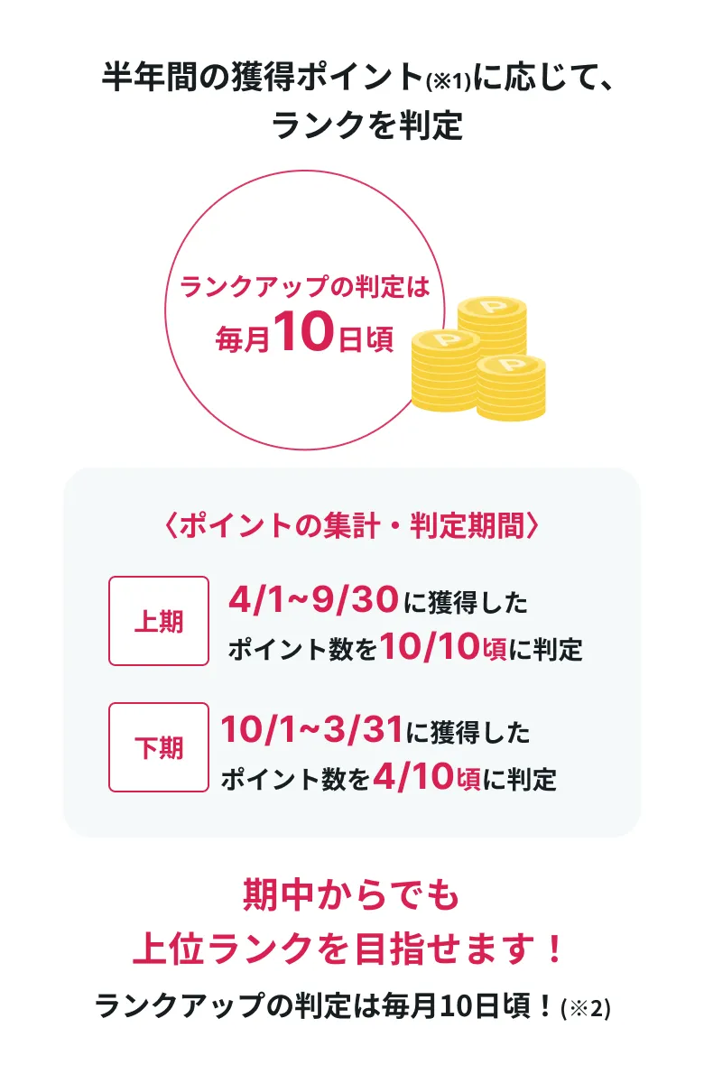 半年間の獲得ポイントに応じて、ランクを判定