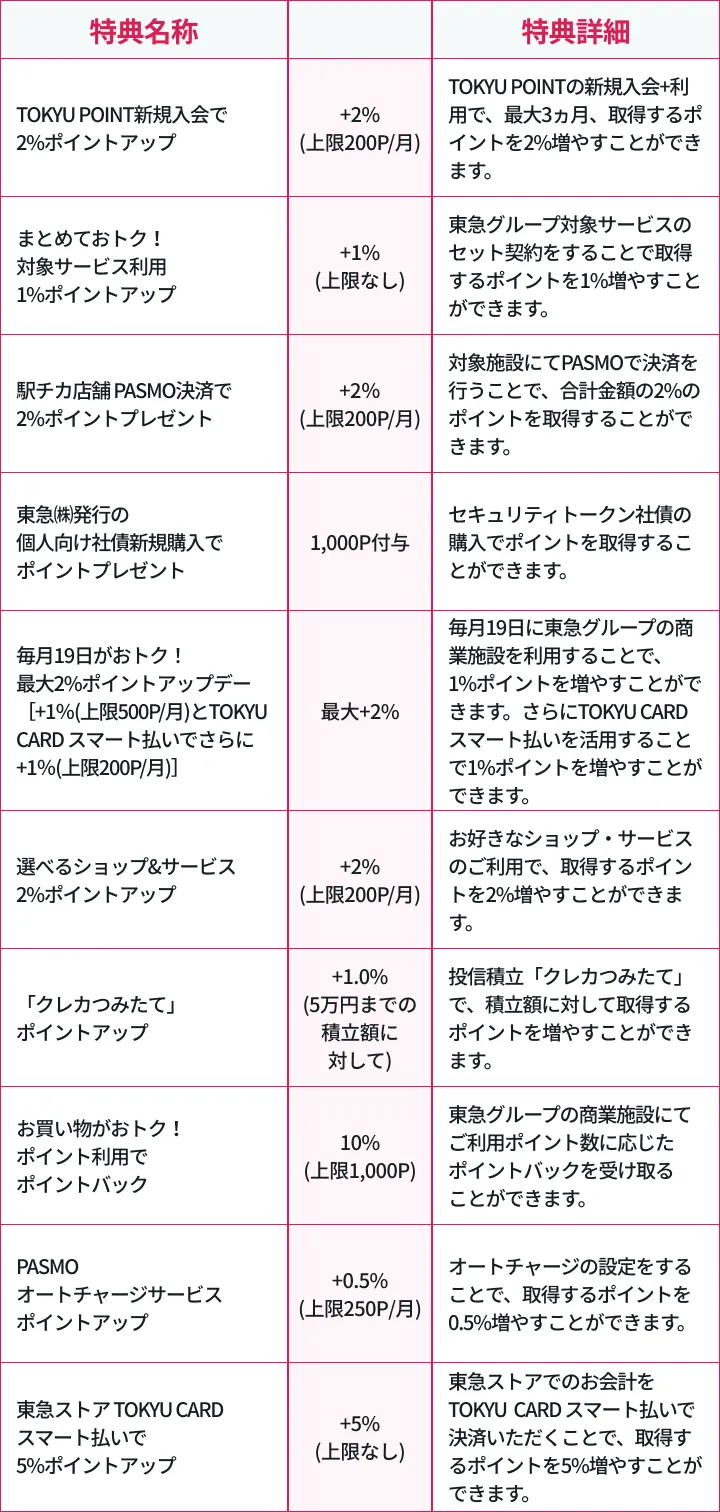 cases_pointL5sp