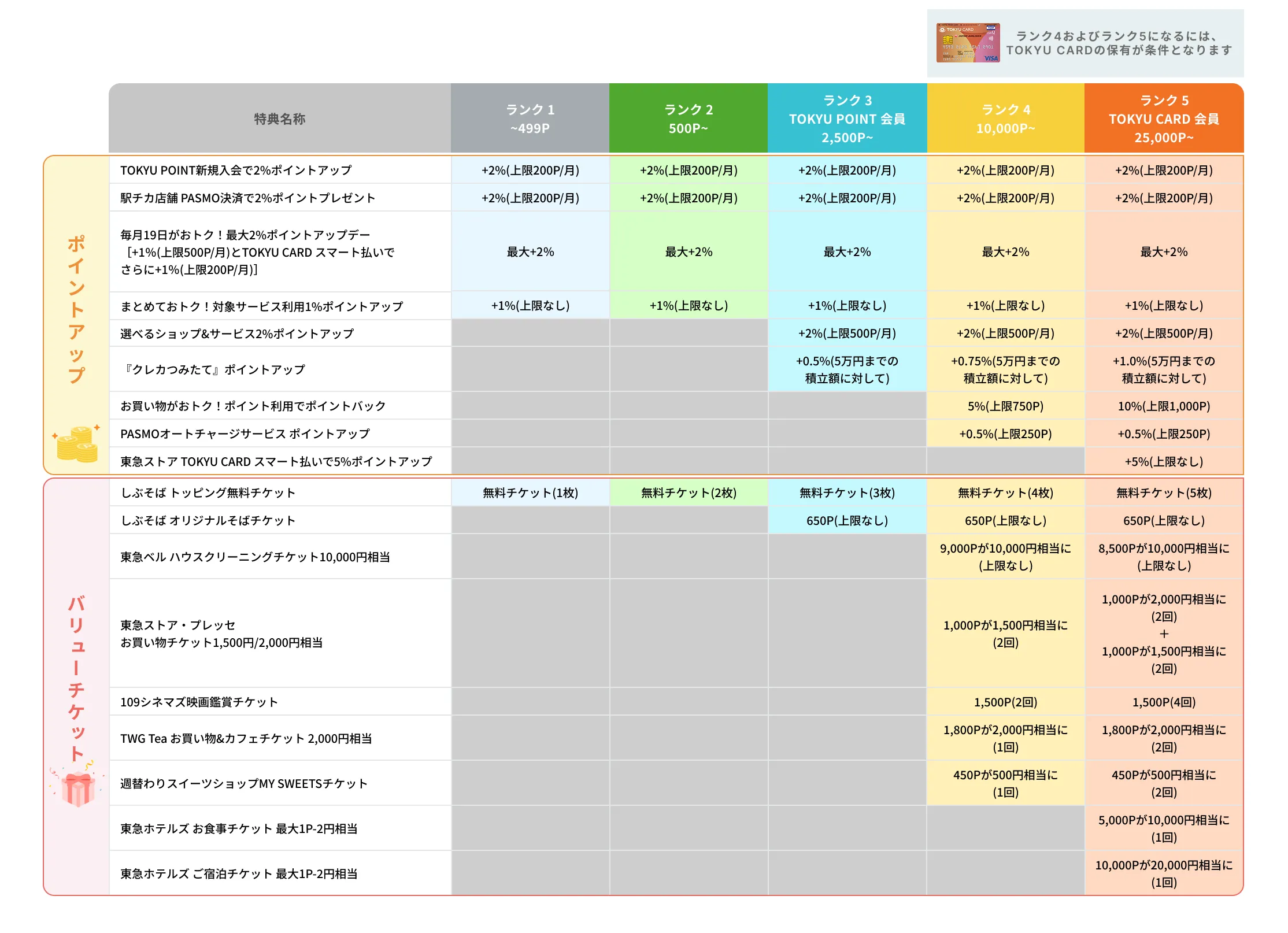 2026年10月10日(土)以降のTOKYU POINTプログラム特典