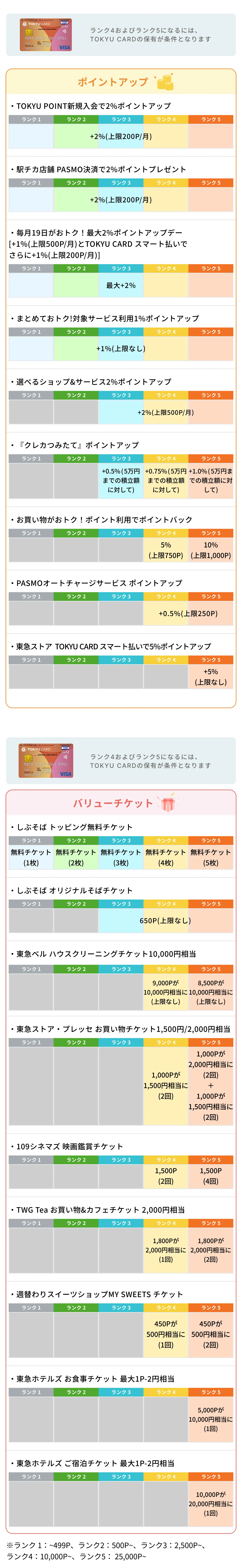 2026年10月10日(土)以降のTOKYU POINTプログラム特典
